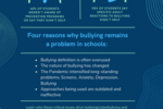 Four reasons why bullying remains a problem in schools
